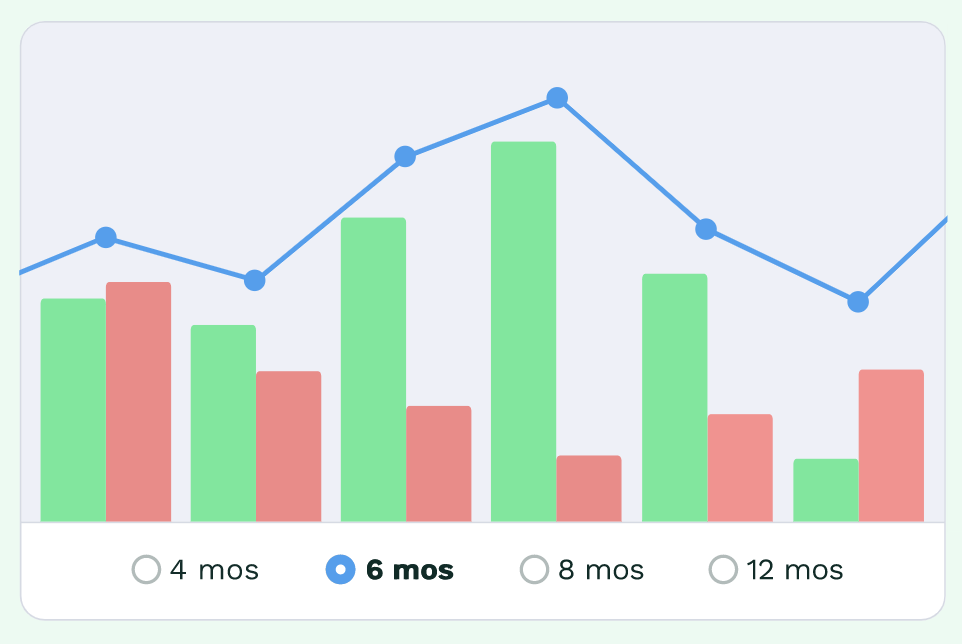 bar graph showing cash flow over time